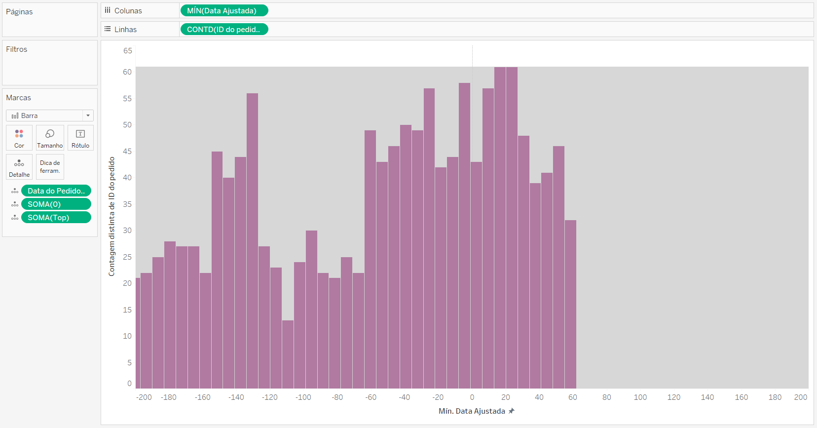 Dica #156 Tableau 14