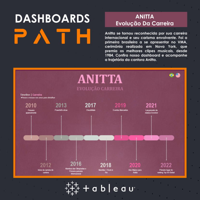 Dashboard Anitta Capa