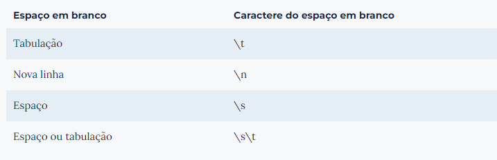 Dica Alteryx #102 - Imagem 02