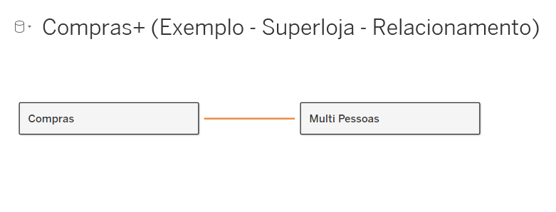 Dica Tableau 202 01