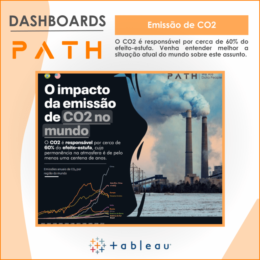 Emissão de CO2